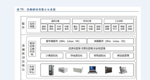 浪潮发布首款OTII边缘计算产品 为多元5G场景量身打造的计算辅助利器