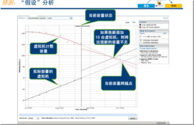 VMware产品框架解析 计算中心、5.1更新与计算辅助设备